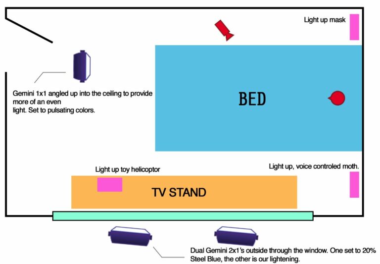 Set up of the son's room in 'Sleep Tight'