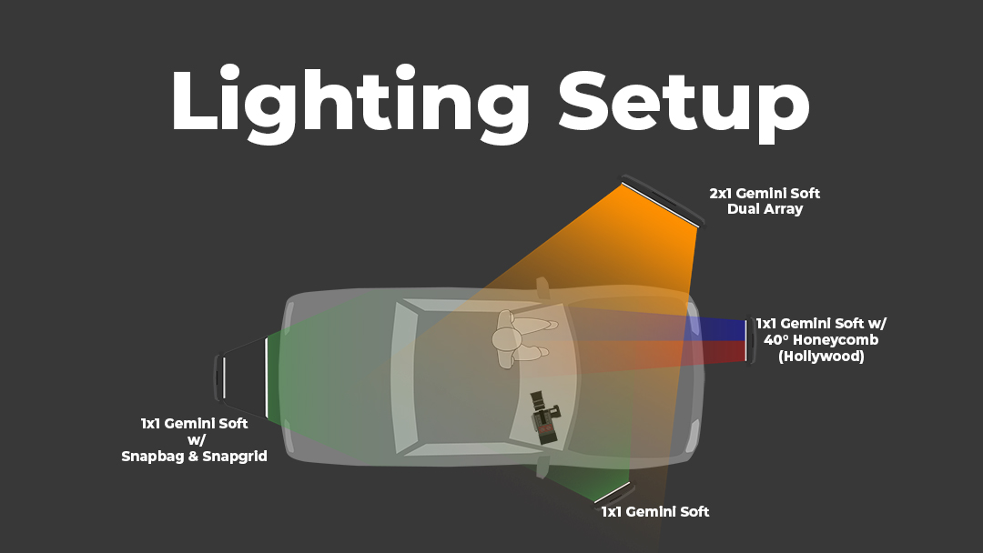 How To Light a Car Scene at Night News & Stories