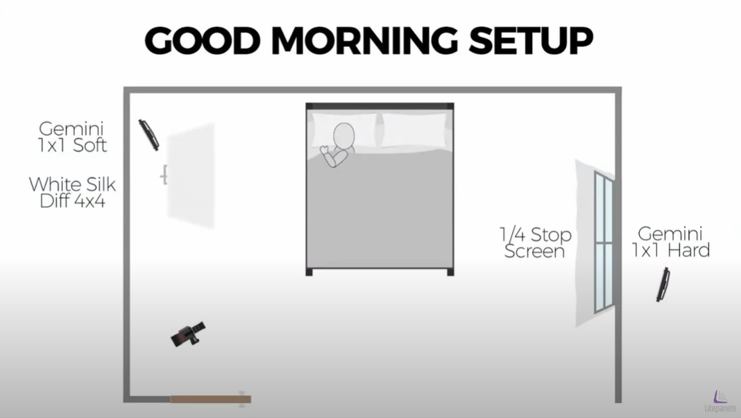 Gemini lighting plot