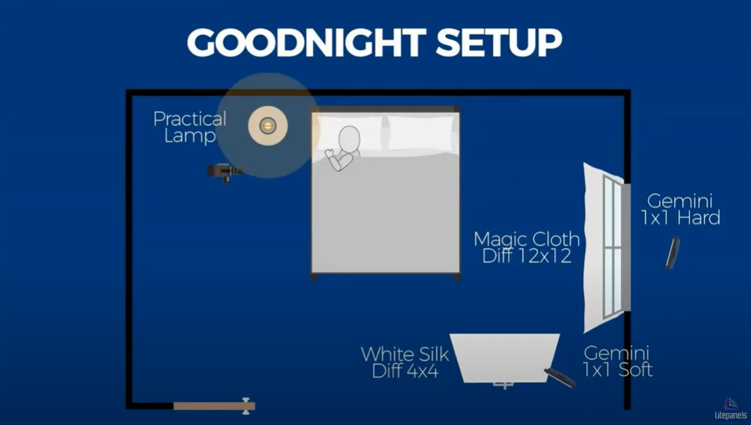 Gemini lighting plot