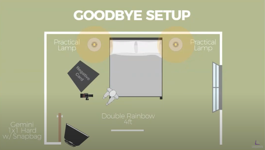 Gemini lighting plot