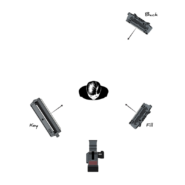 three point lighting diagram